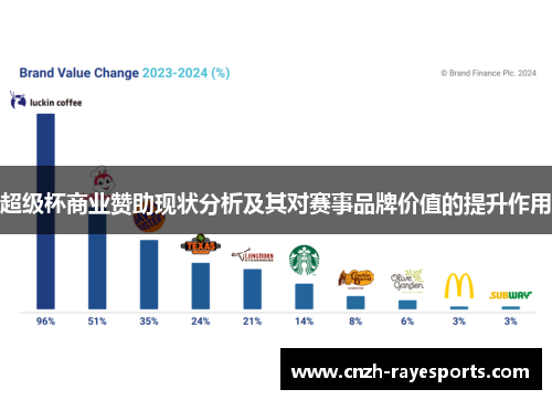 超级杯商业赞助现状分析及其对赛事品牌价值的提升作用
