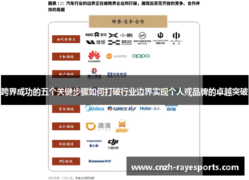 跨界成功的五个关键步骤如何打破行业边界实现个人或品牌的卓越突破 跨界成功的五个关键步骤如何打破行业边界实现个人或品牌的卓越突破