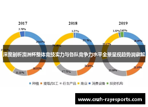 深度剖析澳洲杯整体竞技实力与各队竞争力水平全景呈现趋势洞察解 深度剖析澳洲杯整体竞技实力与各队竞争力水平全景呈现趋势洞察解