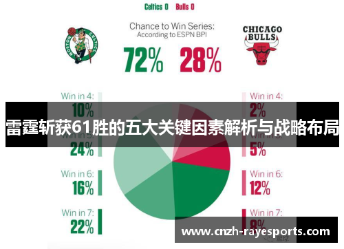 雷霆斩获61胜的五大关键因素解析与战略布局