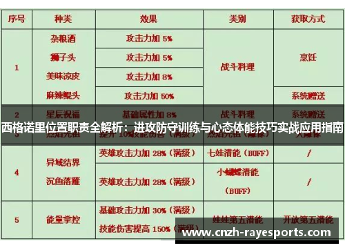 西格诺里位置职责全解析：进攻防守训练与心态体能技巧实战应用指南