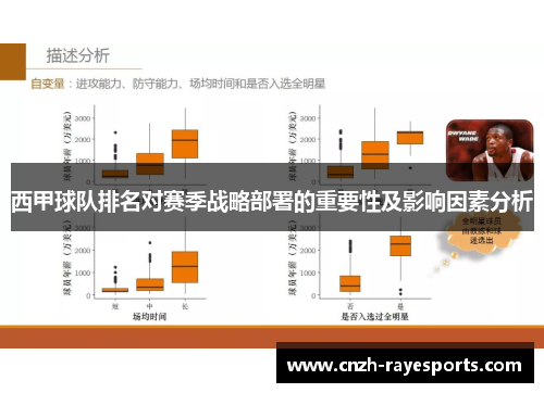 西甲球队排名对赛季战略部署的重要性及影响因素分析