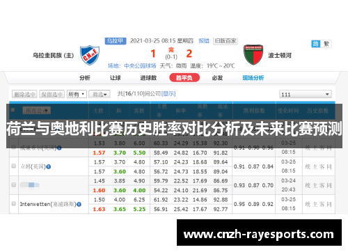 荷兰与奥地利比赛历史胜率对比分析及未来比赛预测