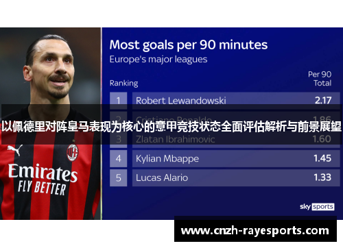 以佩德里对阵皇马表现为核心的意甲竞技状态全面评估解析与前景展望